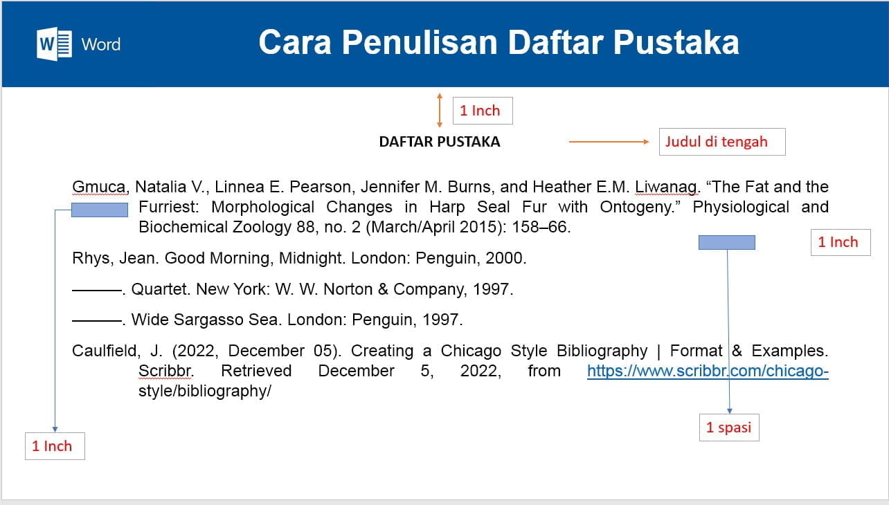 Panduan Lengkap Cara Penulisan Daftar Pustaka yang Benar - LKomBis
