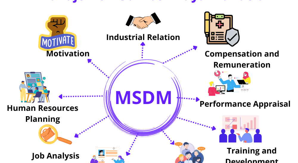 7 Rahasia Menyusun PPT Skripsi Manajemen SDM yang Menarik dan Pasti Lulus Sidang 2026