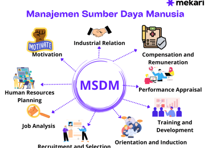 7 Rahasia Menyusun PPT Skripsi Manajemen SDM yang Menarik dan Pasti Lulus Sidang 2026