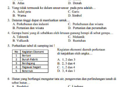 3 Fakta Mengejutkan Soal UAS IPS Kelas 4 Semester 2 dan Kunci Jawaban 2026