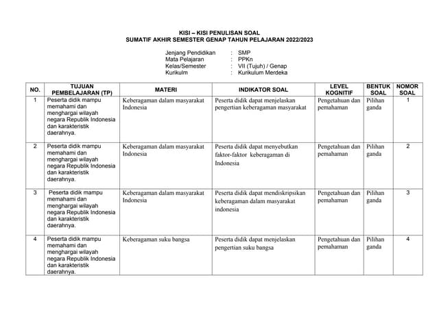 KISI-KISI-Pkn-KELAS-7-SEMESTER-2 2025 genap docx KISI-KISI-Pkn-KELAS-7-SEMESTER-2 2025 genap docx