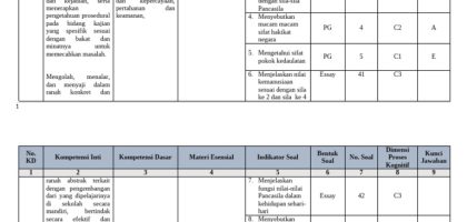 Kisi-Kisi Soal PKN Kelas X 2023 PDF
