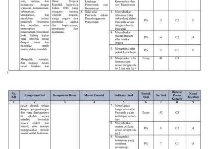 Ternyata Ini Kisi Kisi Soal PKN Kelas 6 Semester 2 yang Wajib Diketahui Tahun 2026