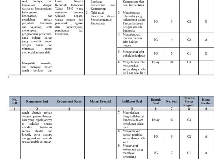 Ternyata Ini Kisi Kisi Soal PKN Kelas 6 Semester 2 yang Wajib Diketahui Tahun 2026