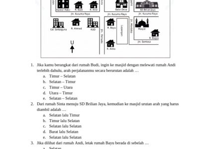 5 Contoh Soal Kelas 4 Materi Mata Angin yang Wajib Dikuasai Sebelum Ujian Semester 2026