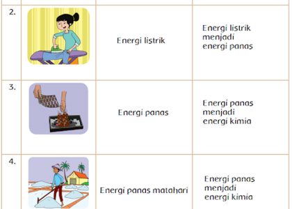Akhirnya Terungkap 3 Fakta Mengejutkan di Balik Contoh Soal Kelas 4 Manfaat Energi