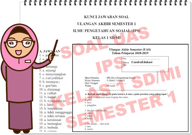 7 Contoh Soal UAS IPS Kelas 1 MI Semester 1 yang Terbukti Bantu Siswa Naik Nilai Sekarang